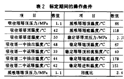 规整填料在催化裂化吸收稳定系统中的应用